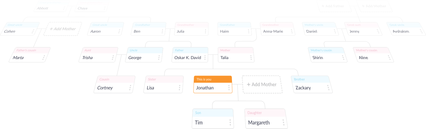 Free and customizable family tree poster templates