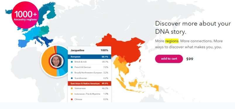 Bästa dna testet