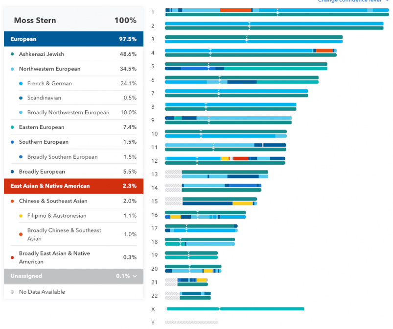 23andMe vs AncestryDNA - 23andMe ethnicity percentage