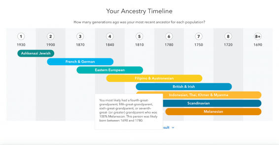 MyHeritage vs 23andMe vs AncestryDNA: Which is Best? (2021)