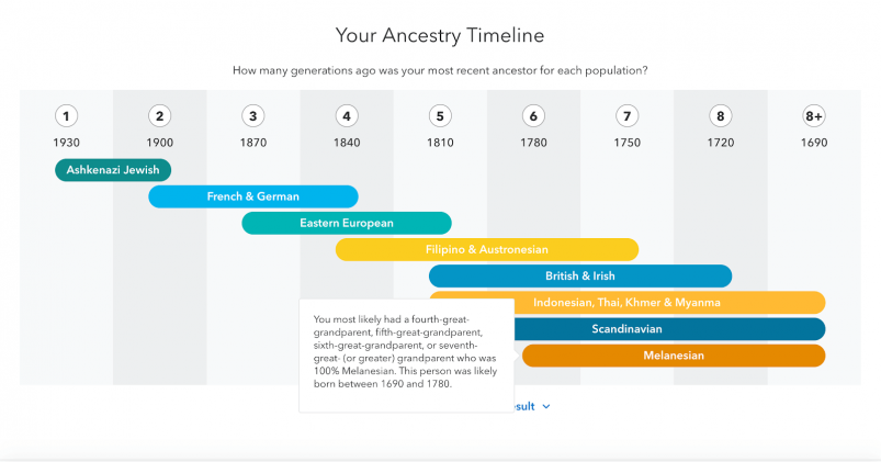 MyHeritage vs 23andMe vs Ancestry review --23andMe Ancestry Timeline