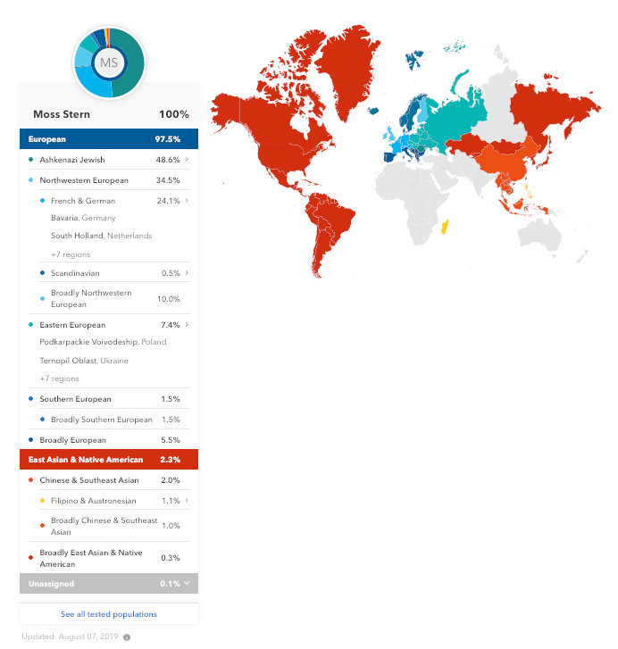 MyHeritage vs 23andMe vs Ancestry review -- 23andMe ethnicity update