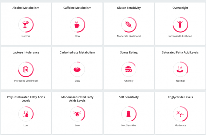 Best 23andMe Alternatives - Vitagene