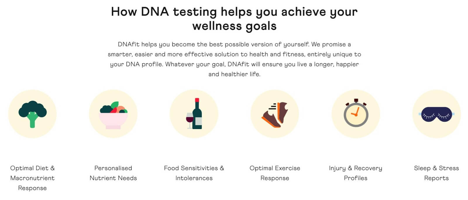 DNAfit Review - DNA kit Review