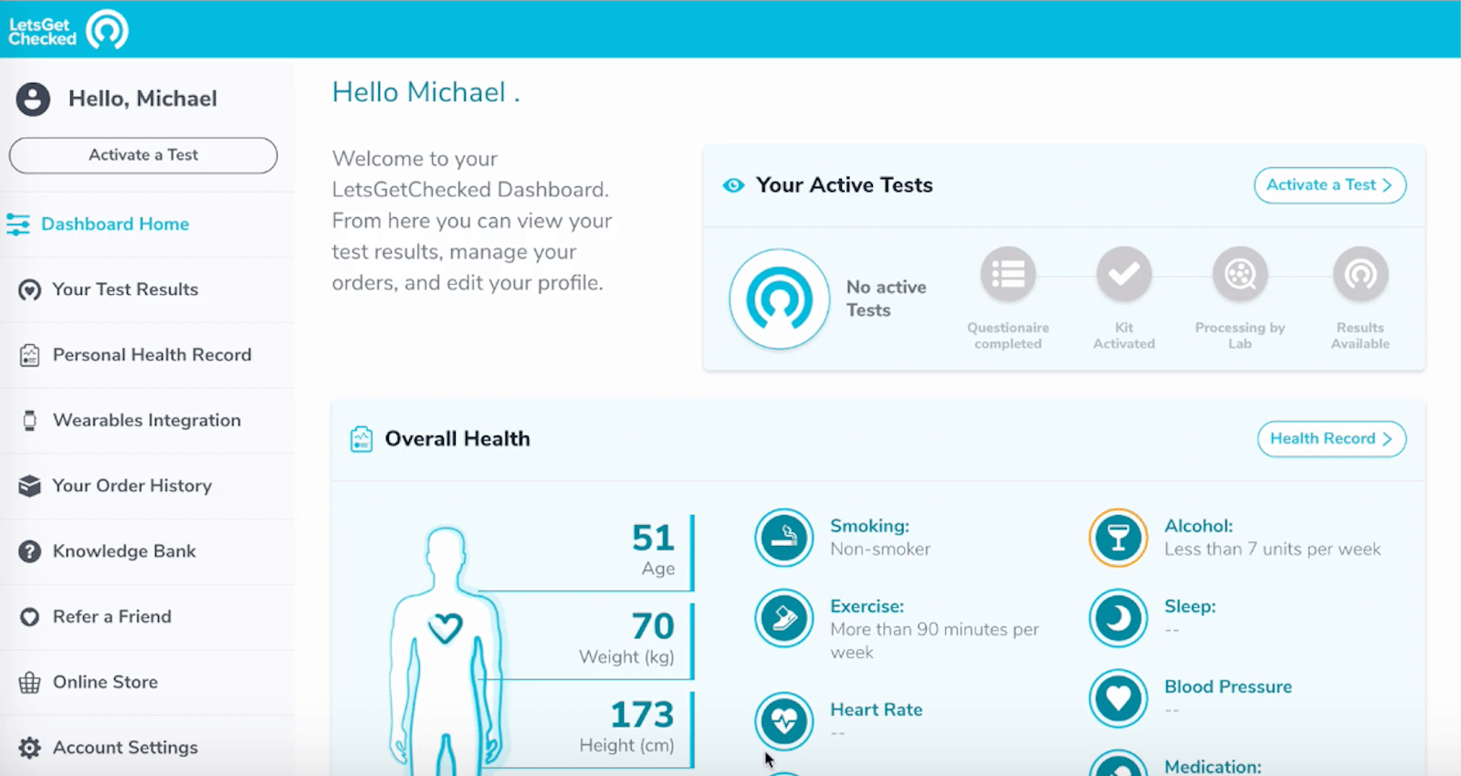 LetsGetChecked Review - DNA test kit review