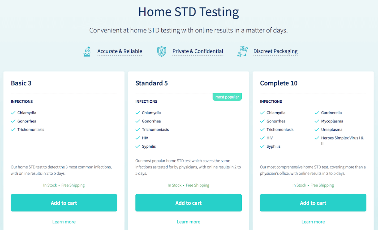 LetsGetChecked Review - DNA test kit review