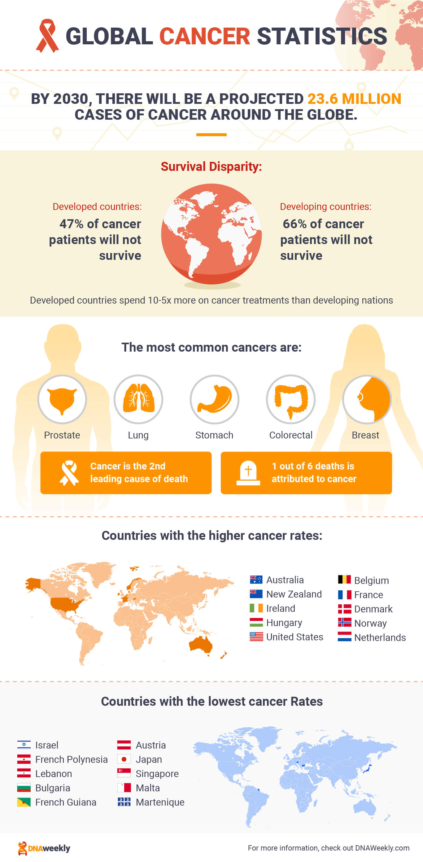 cancer research annual report 2023