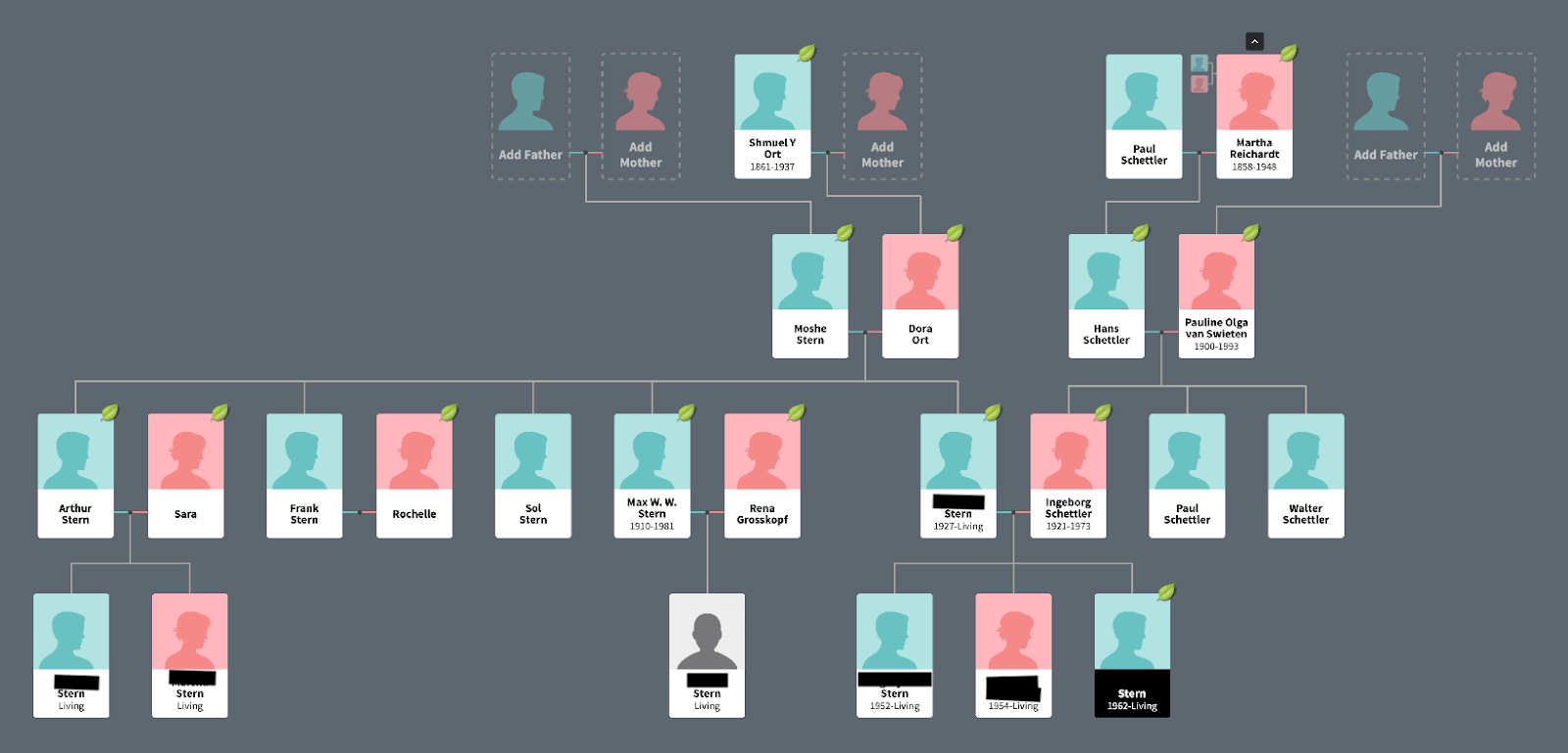 AncestryDNA Recenzie