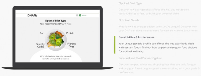 Best At-Home Food Sensitivity Tests - DNAFit