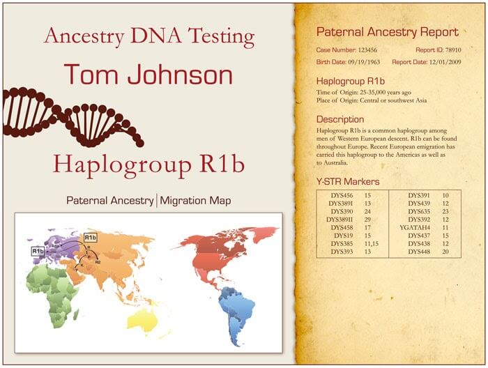 Преглед на HomeDNA