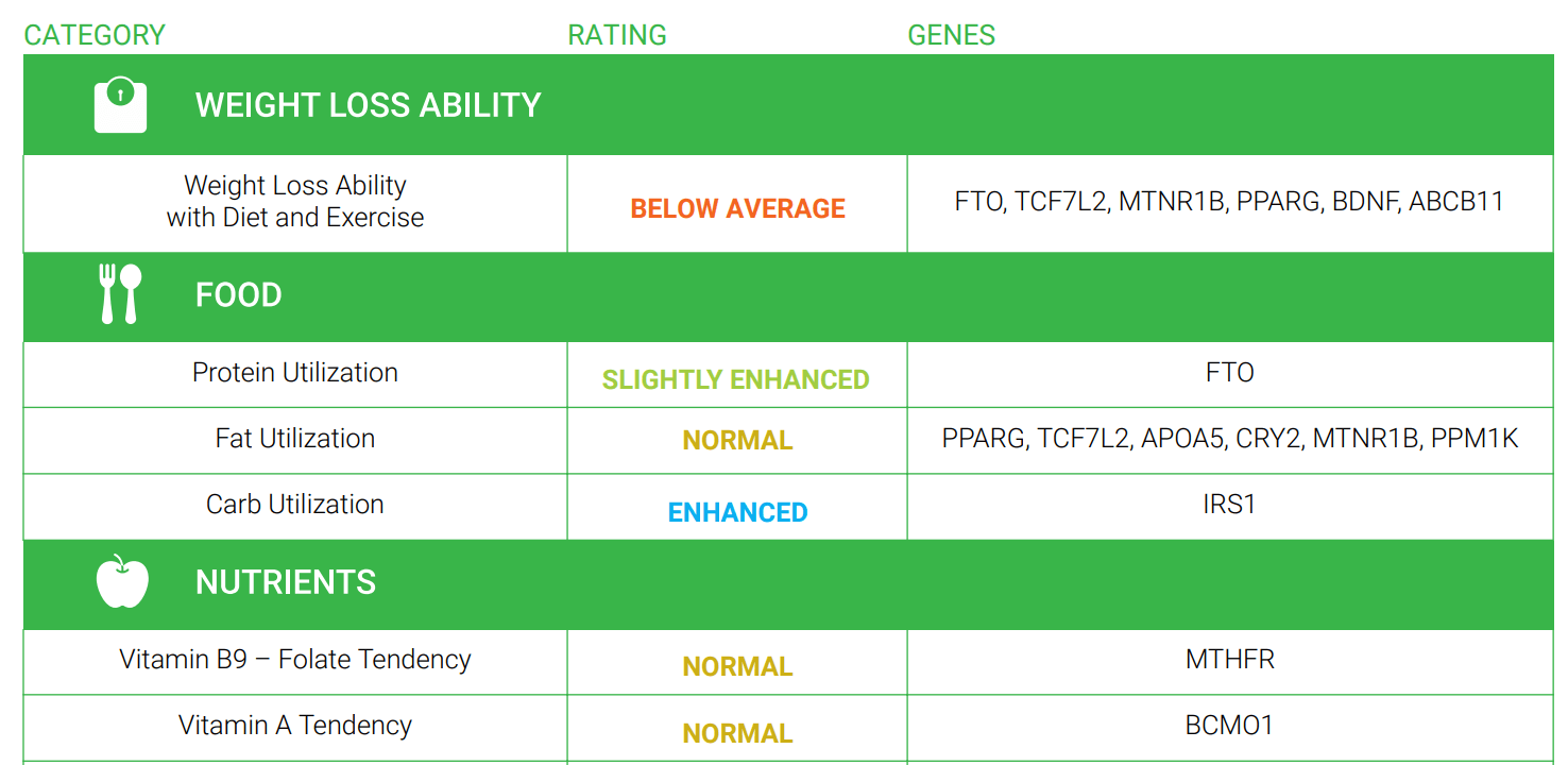 HomeDNA recenzija