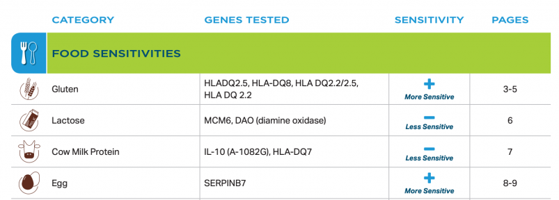 HomeDNA Review