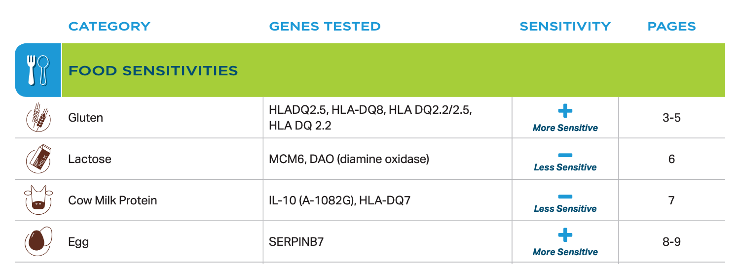 Đánh giá HomeDNA