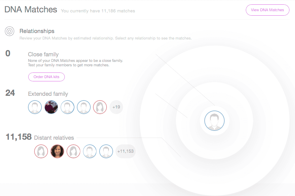 Recensione di Myheritage - Il test sugli antenati di MyHeritageDNA