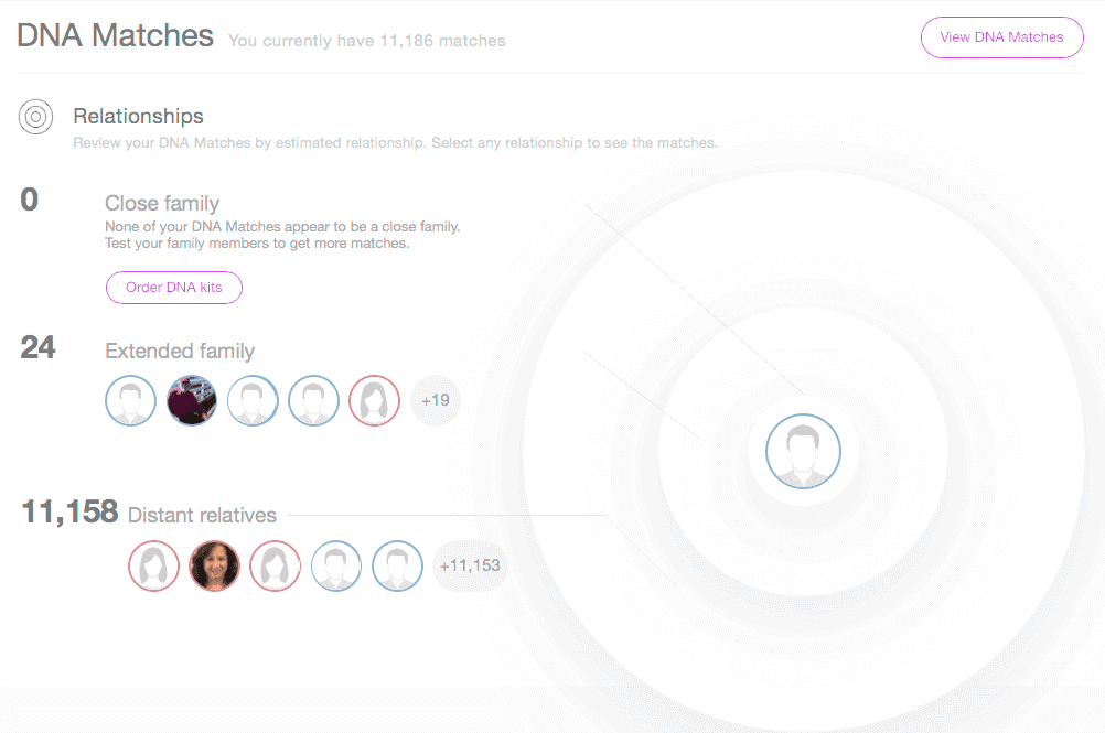 Análisis de MyHeritage