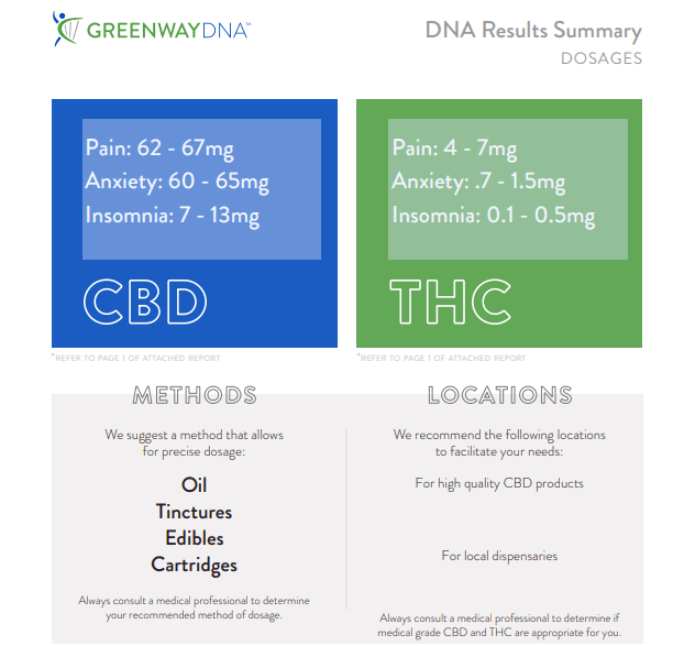 GreenWay DNA Interview with Ry Wagner