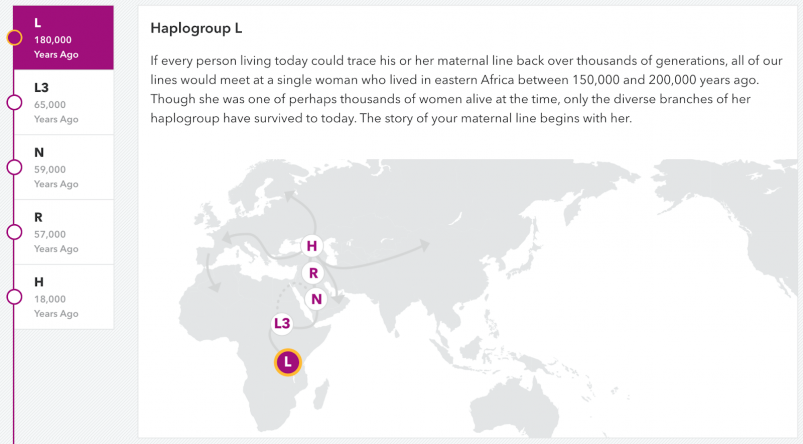 23andMe Haplogroup results