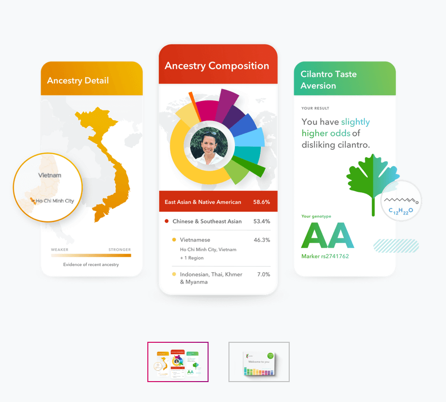 Обзор 23andMe