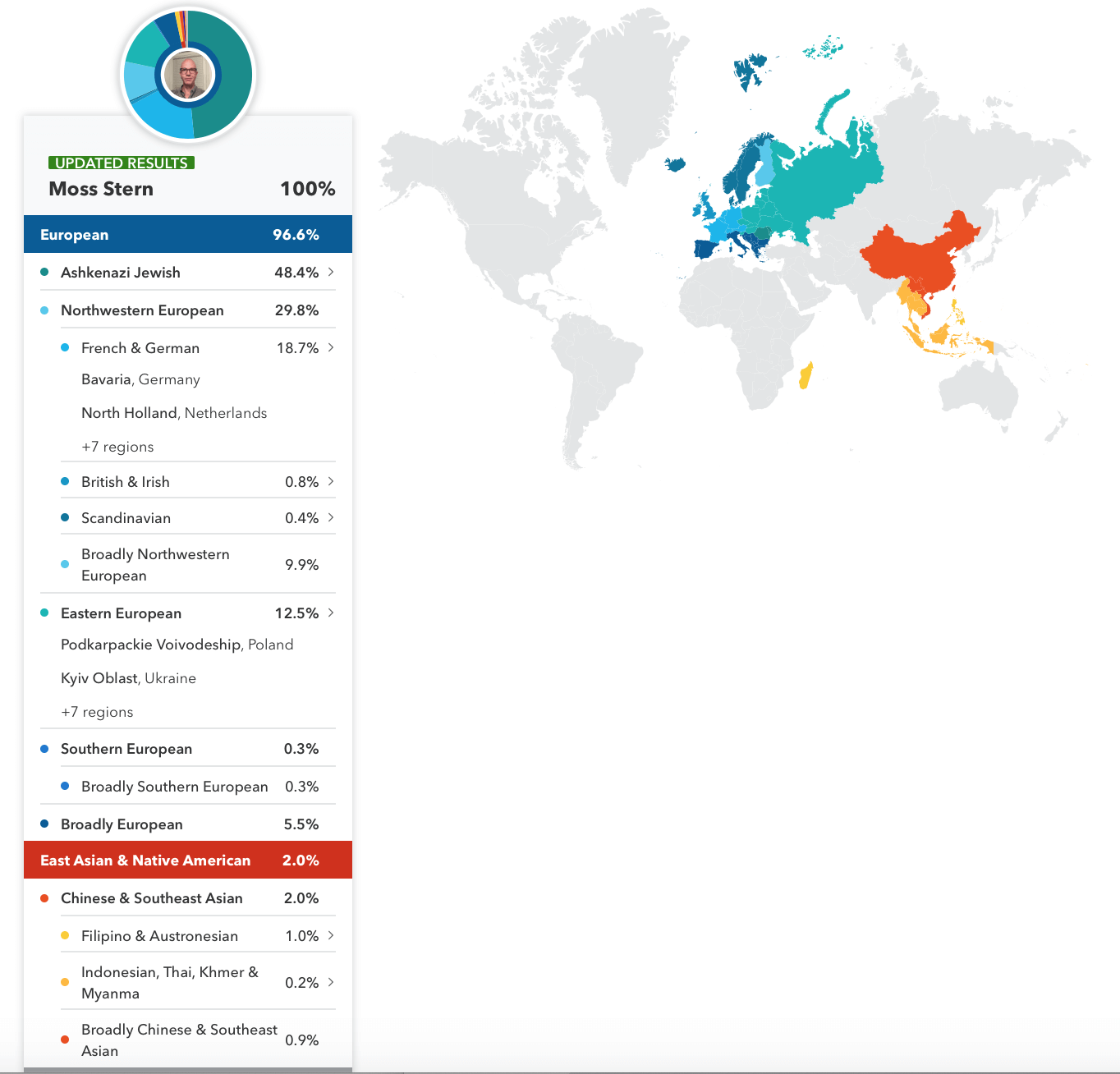 Avis 23andMe