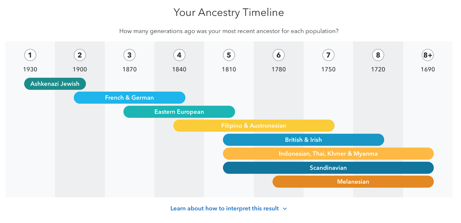 23andMe-anmeldelse