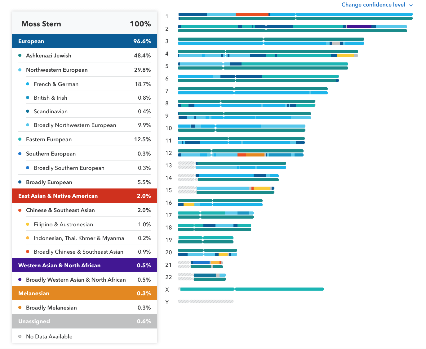 Обзор 23andMe