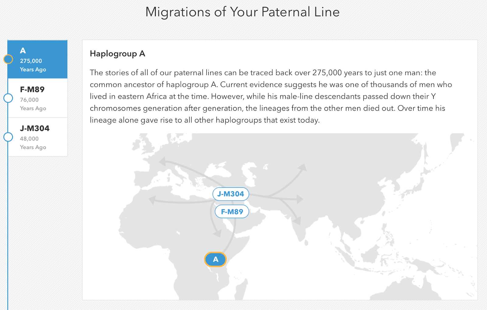 Обзор 23andMe