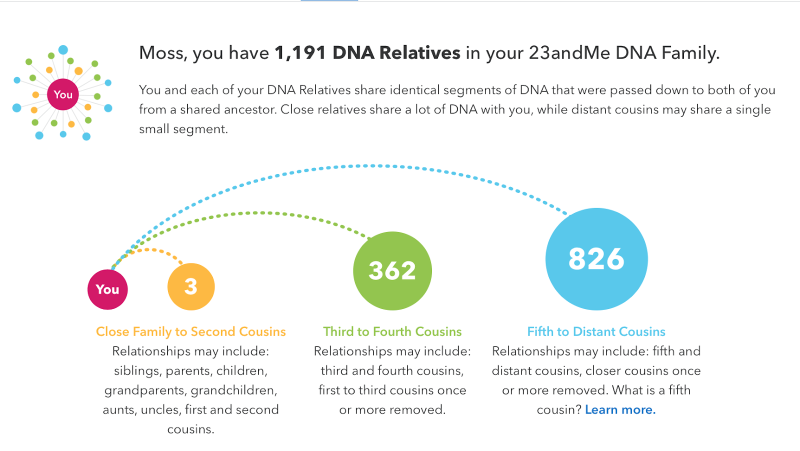 23andMe recenze