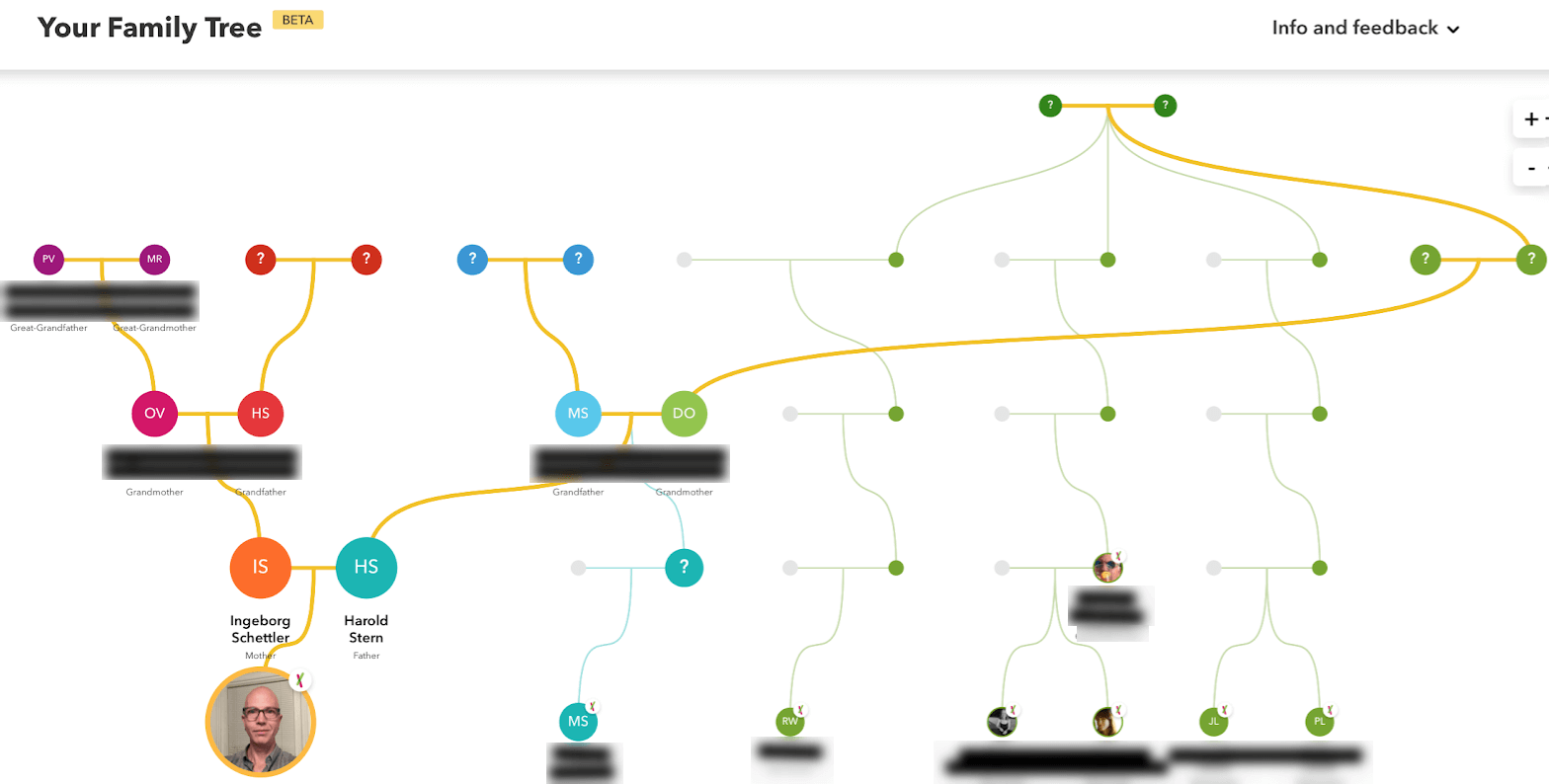 Avis 23andMe