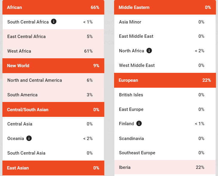 Avis FamilyTreeDNA