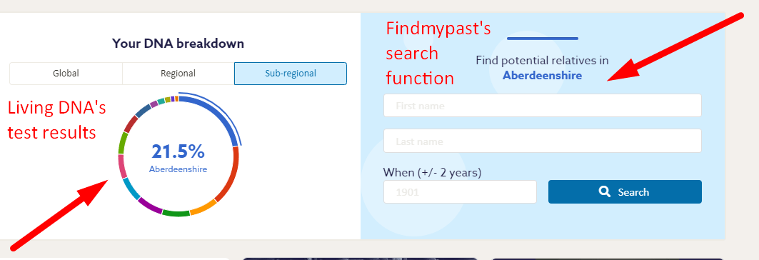 Findmypast incelemesi