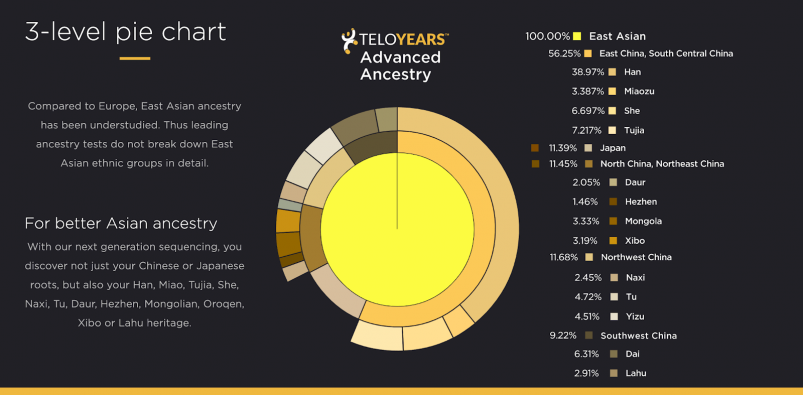 TeloYears Review