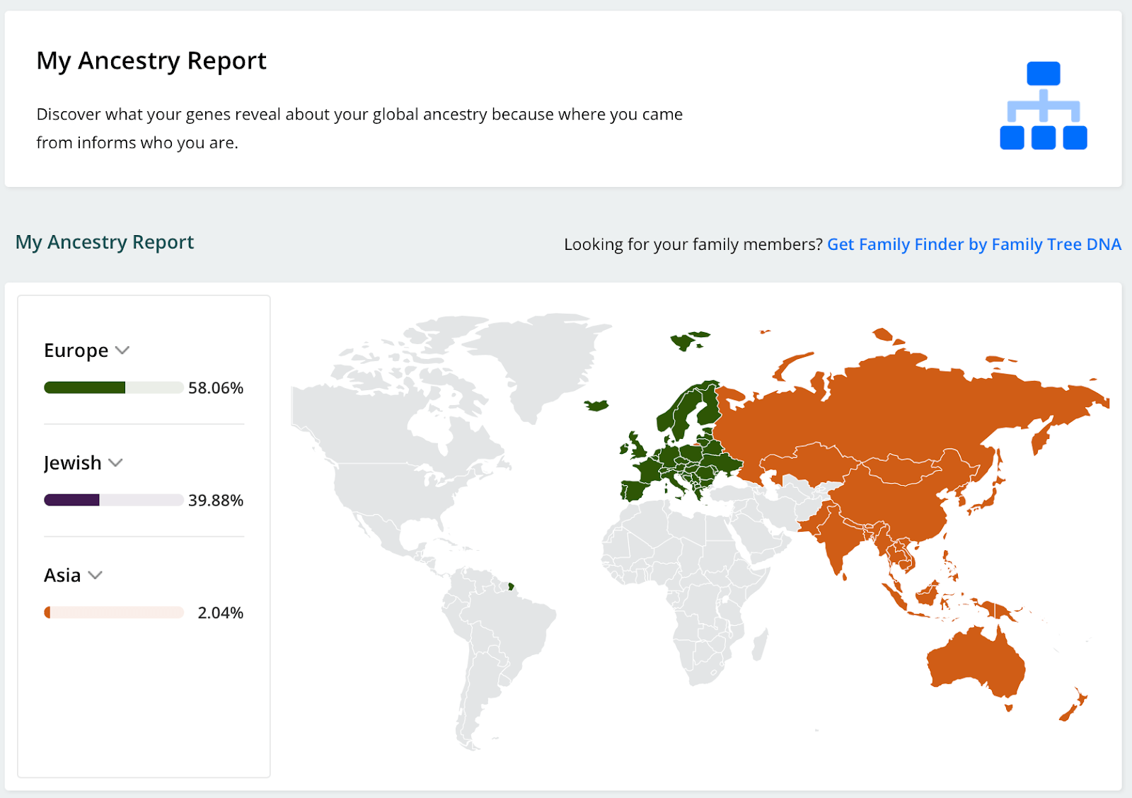 Преглед на Vitagene