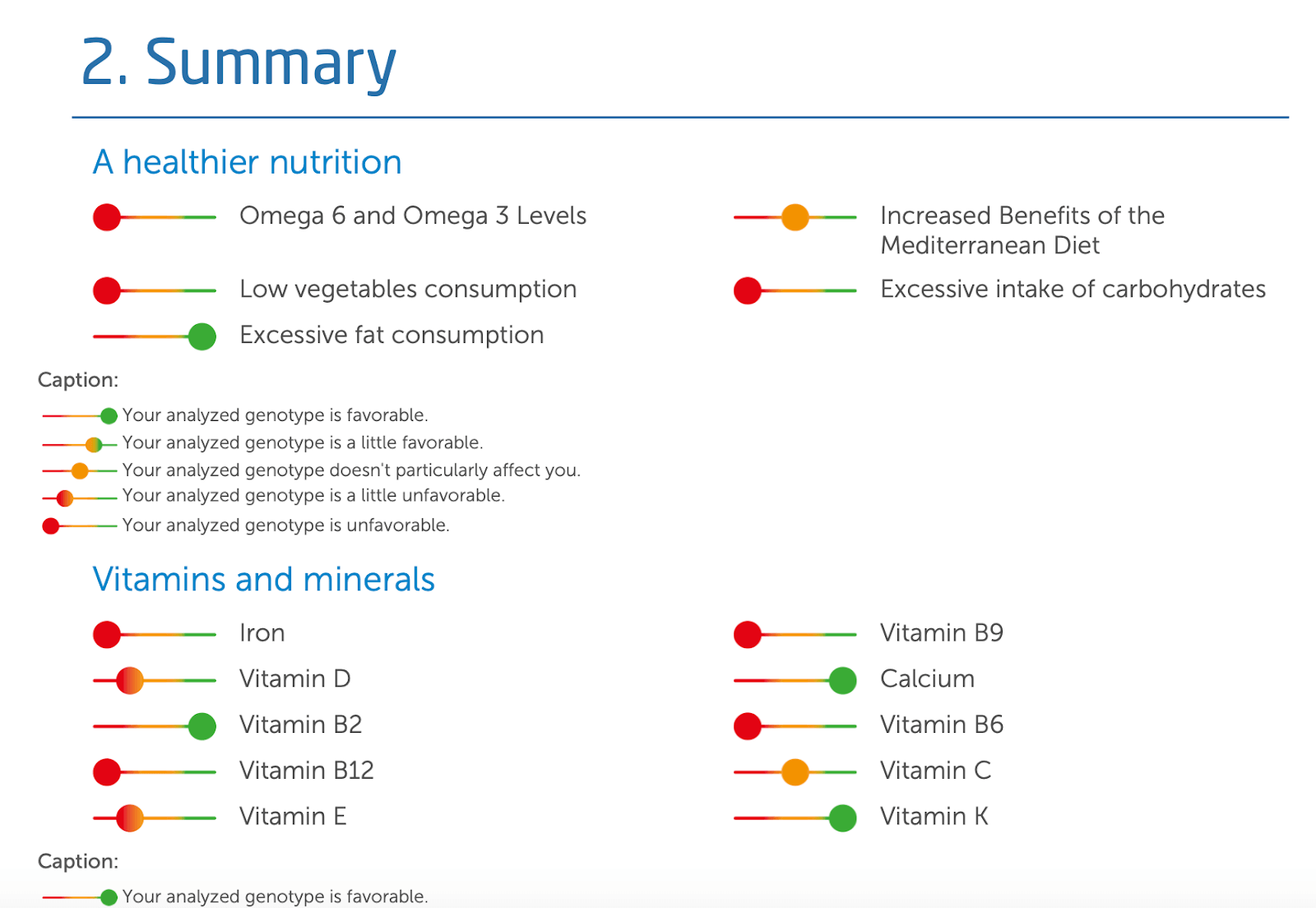 24Genetics-anmeldelse