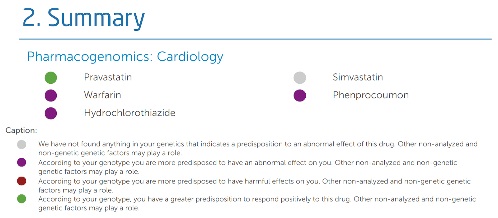 24Genetics Review