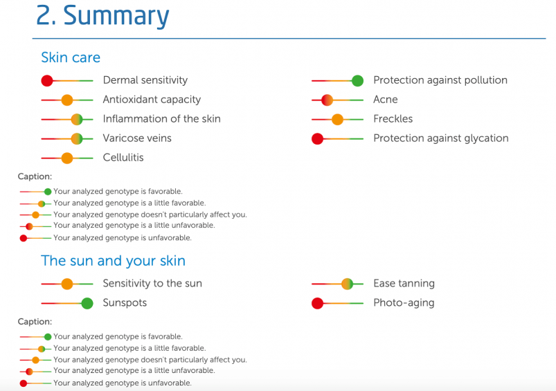 24Genetics Review