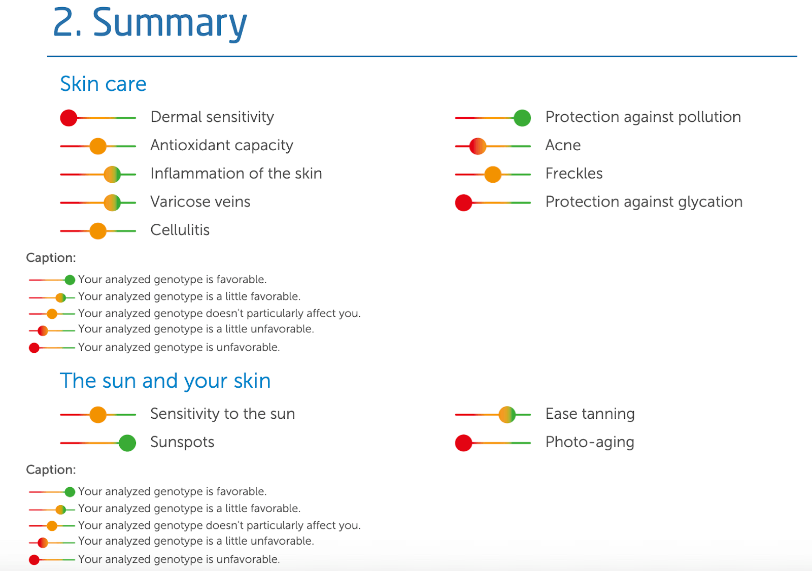 24Genetics Recenzie