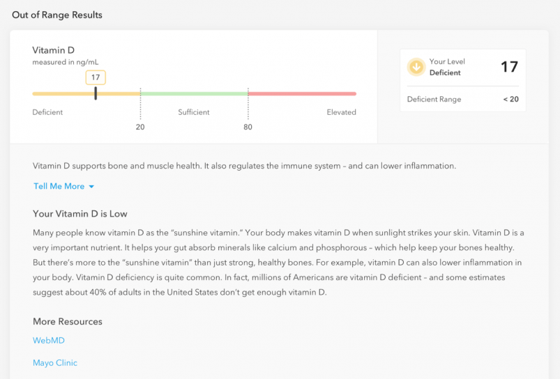 Everlywell Review