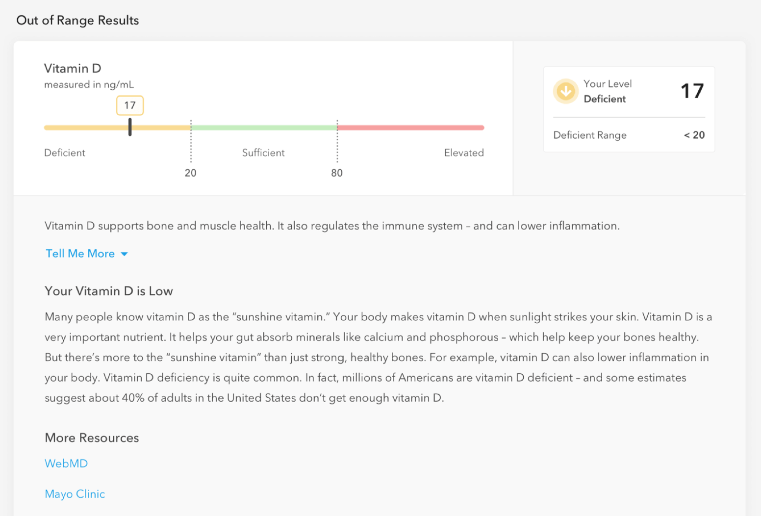 Everlywell Recenzie