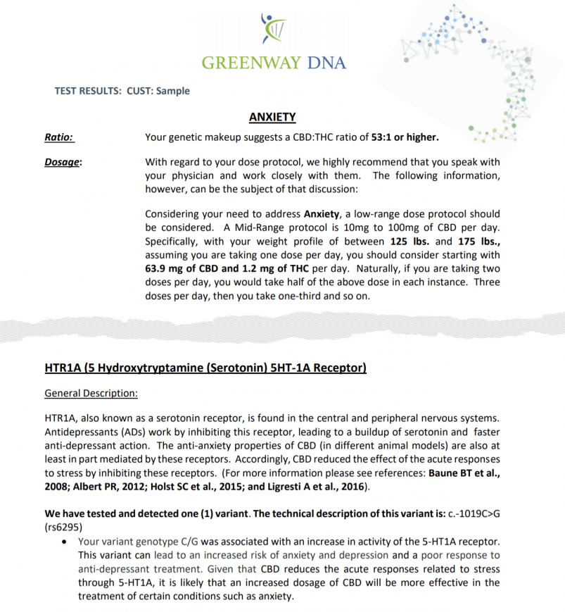 GreenWay DNA Review