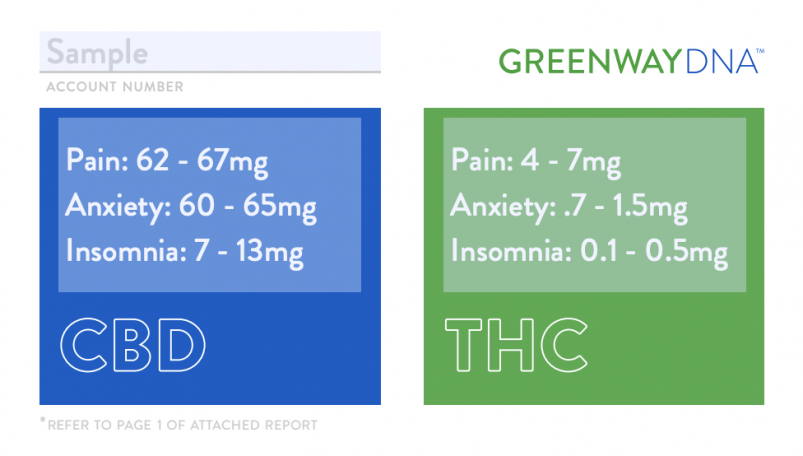 GreenWay DNA Review