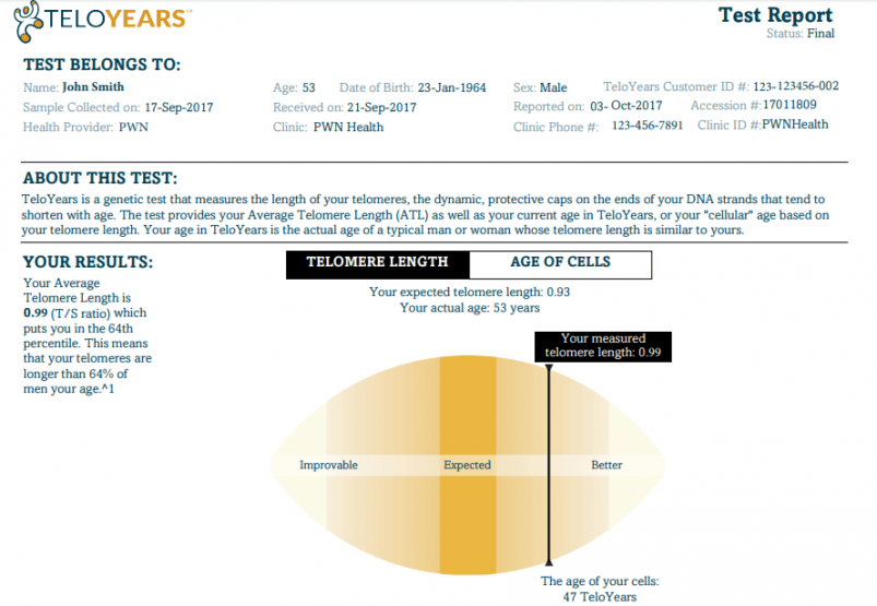 TeloYears Review