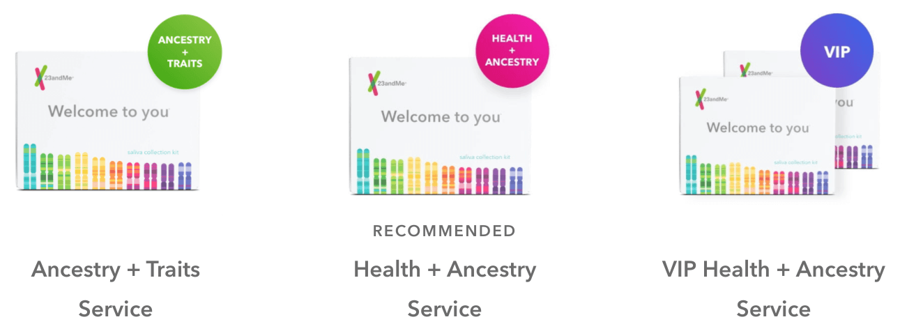 Обзор 23andMe