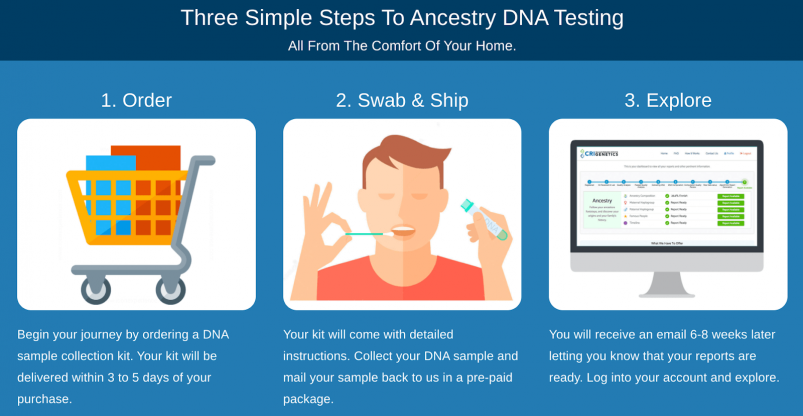 CRI Genetics Recenzie