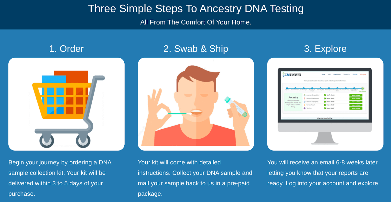 CRI Review 2024 Worth The Cost?