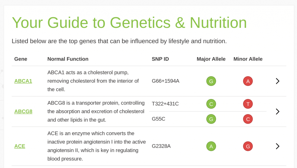 Gene Food Review 2025 Best for Diet & Nutrition?