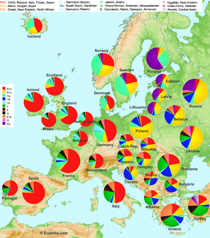 A Map of Europe Based on Haplogroups