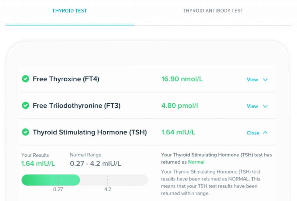 6 Best Home Thyroid Tests in 2020