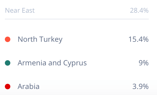 Living DNA Ethnicity Estimate Results