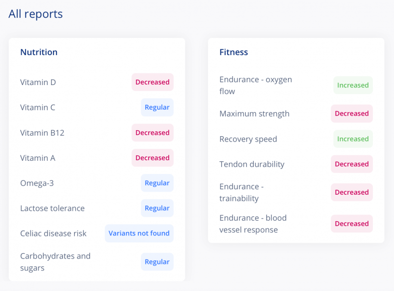 Living DNA Wellbeing Report Nutrition and Fitness Results