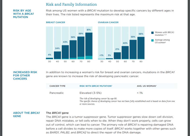 Sample Color Cancer Report - Risk Information